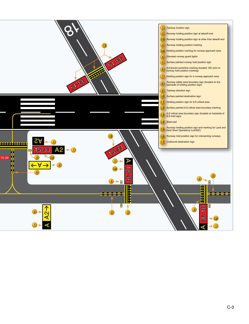 Original FAA PHAK page B-15